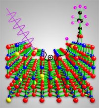 Molecular depiction