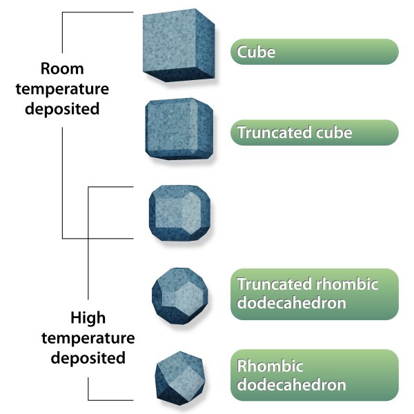 pnnl nanoparticles shape up