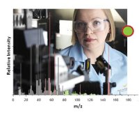 Mass Spectrometry