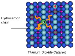 rotating atoms