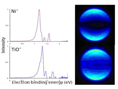 superatoms