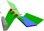 Ion Choices