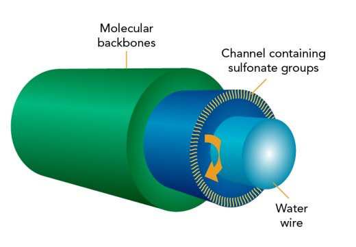 Fuel cells