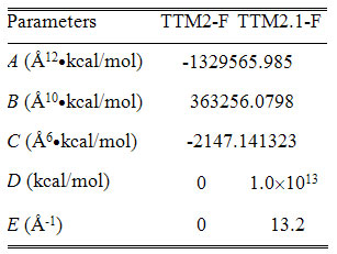 Water potential graphic