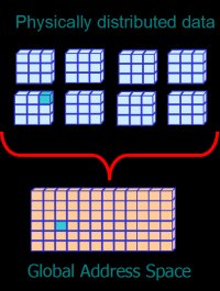 Global Arrays