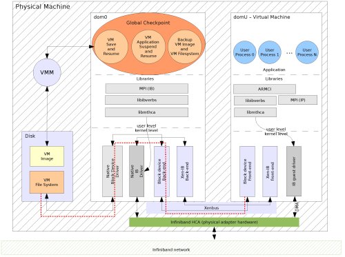 Diagram of fault tolerant computing approach.