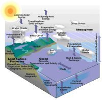 Climate System Model