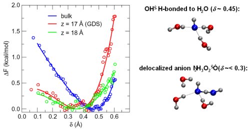 proton transfer