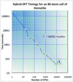 Molecular simulations