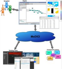 Combining MeDICi with the Kepler workflow enables researchers to focus on scientific discovery