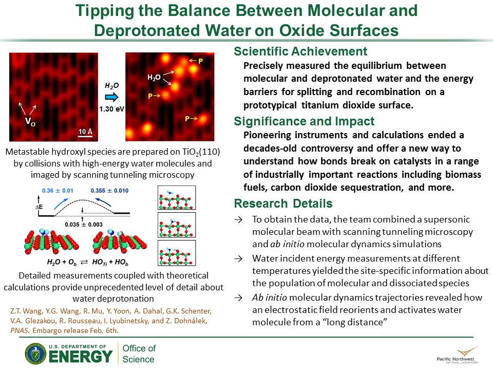 PowerPoint slide summarizing Tipping Water: Finding the Balance Between Keeping Molecules Whole or Splitting Them on Oxides