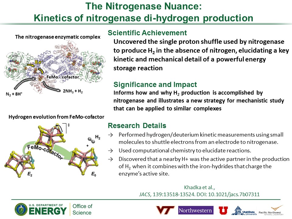 PowerPoint slide summarizing The Nitrogenase Nuance