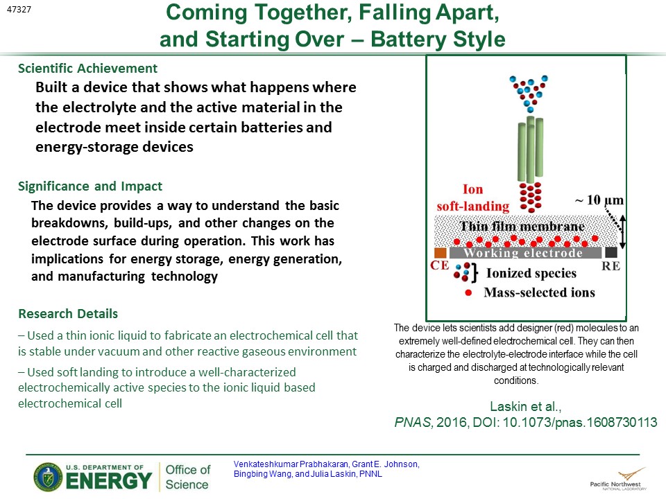 PowerPoint slide summarizing Coming Together, Falling Apart, and Starting Over, Battery Style