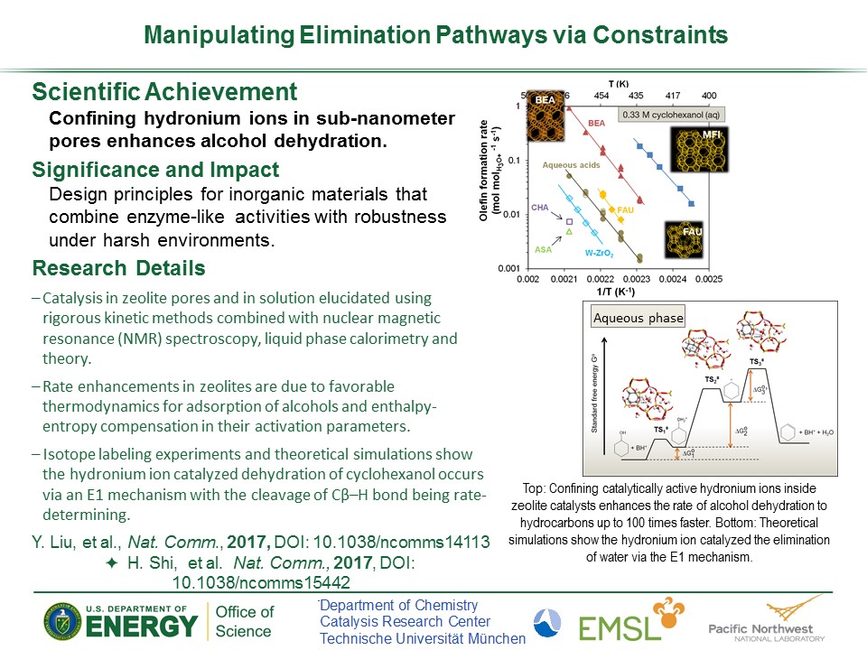 PowerPoint slide summarizing Meeting the Need for Catalytic Speed