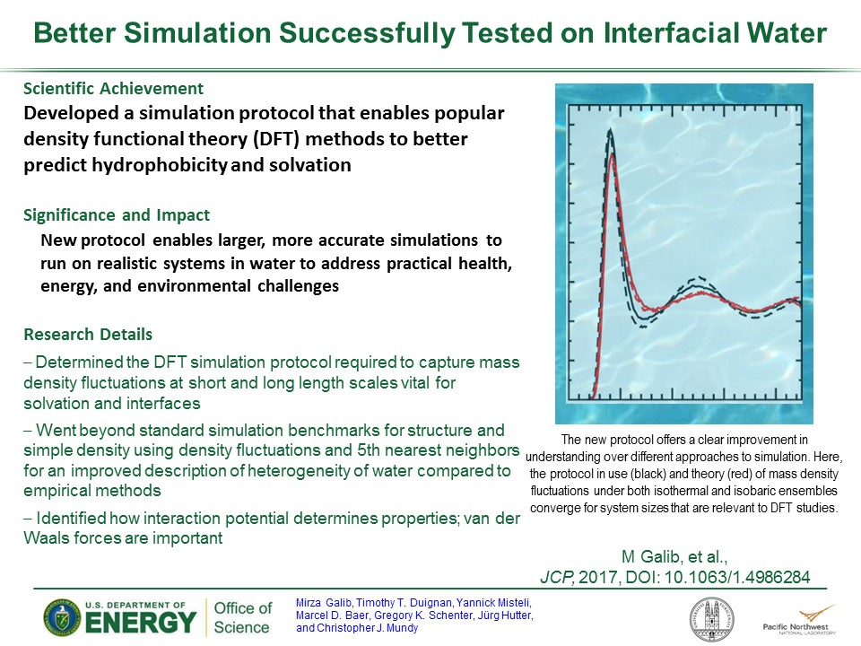 PowerPoint slide summarizing Better Simulation Successfully Tested on Interfacial Water