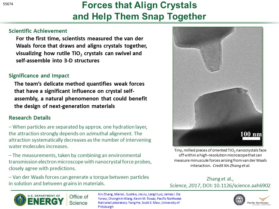 PowerPoint slide summarizing Researchers Measure Forces that Align Crystals and Help Them Snap Together