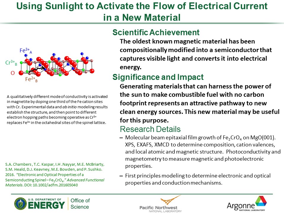 PowerPoint slide summarizing Using Sunlight to Activate the Flow of Electrical Current
in a New Material