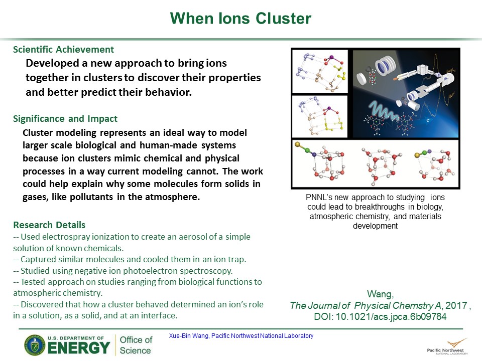 PowerPoint slide summarizing When Ions and Molecules Cluster