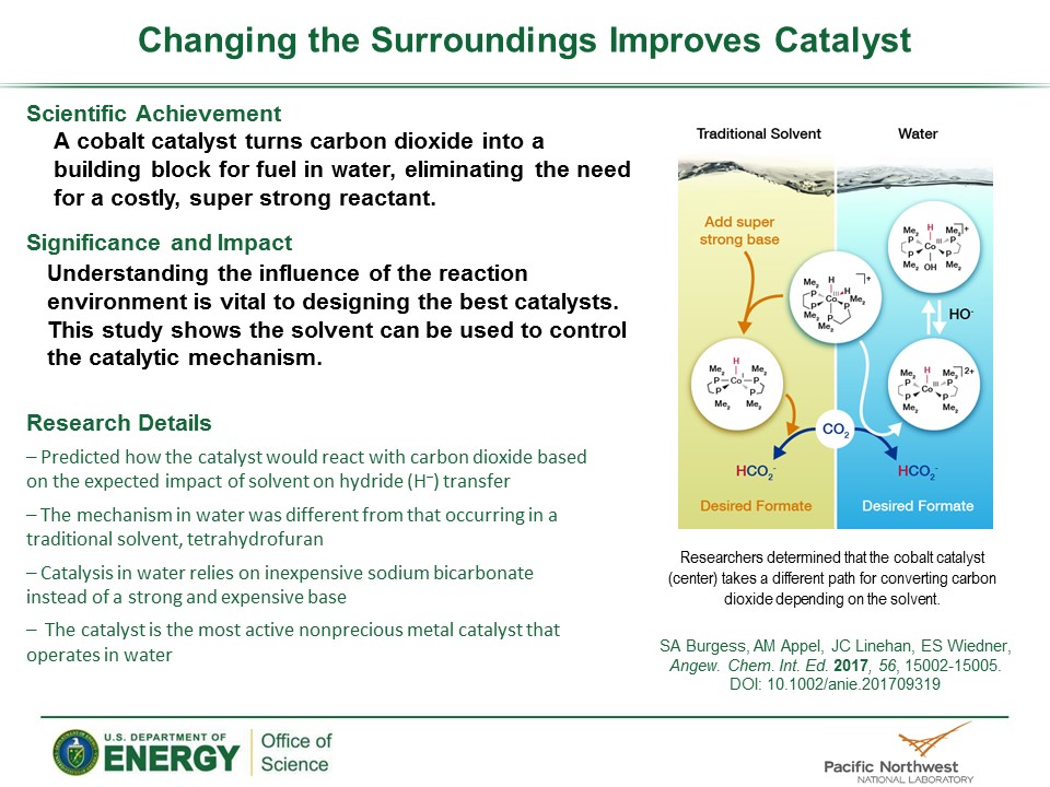 PowerPoint slide summarizing Change in Surroundings Improves Catalysis