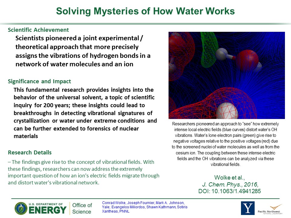 PowerPoint slide summarizing Solving Mysteries of How Water Works