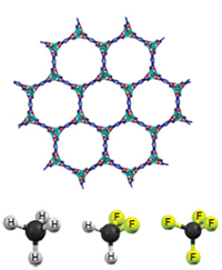 MOF and flurocarbons
