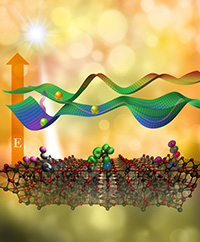 Energy profiles