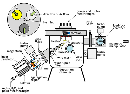 Diagram of soft-landing instrument from Nanoletters