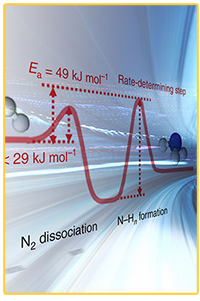 Artistic rendering of ammonia synthesis bottleneck