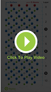 Oxygen atoms self-assemble in uranium dioxide