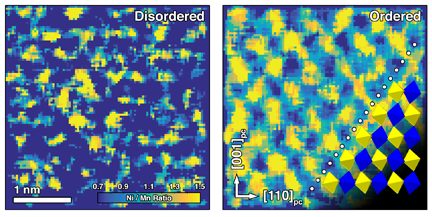 STEM images of atomic-scale ordering