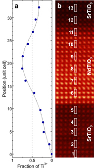 Electron micrograph and electron energy loss spectra