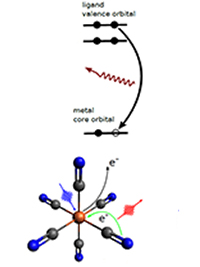 New method measures electron motion from core to valence state