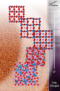 Lithium intercalation