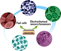 New material architectures could be used in fuel cells and sensors