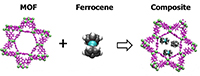 Metal organic frameworks