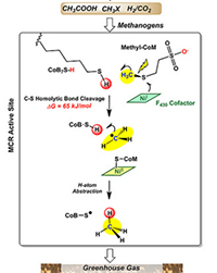 Artistic view of methane formation
