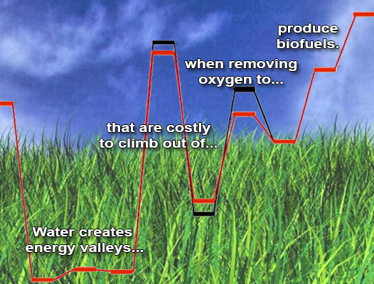 Biomass and energy valley chart