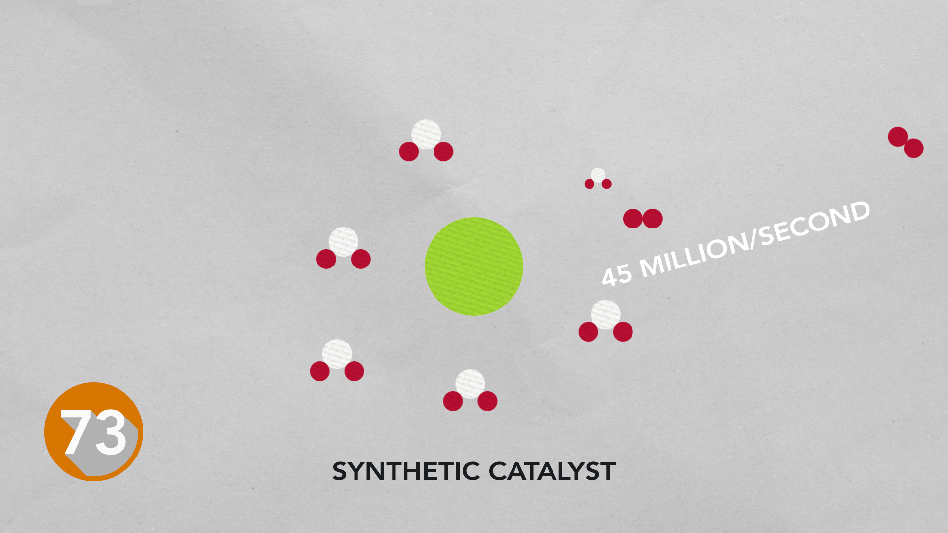 Synthetic catalyst for energy storage