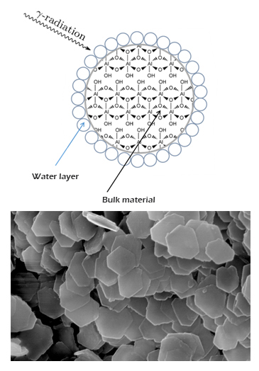 Diagram showing water interact with surface and microscopy image