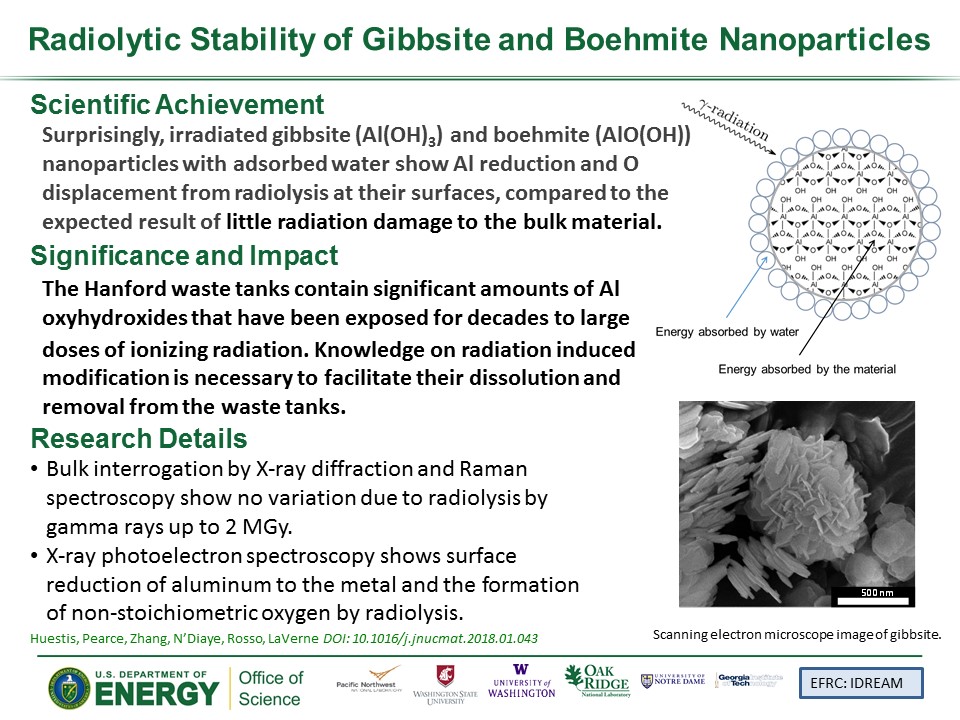 Slide summarizing research