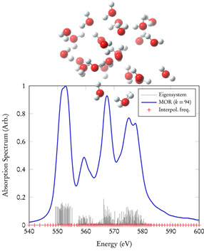 Chart with molecular models