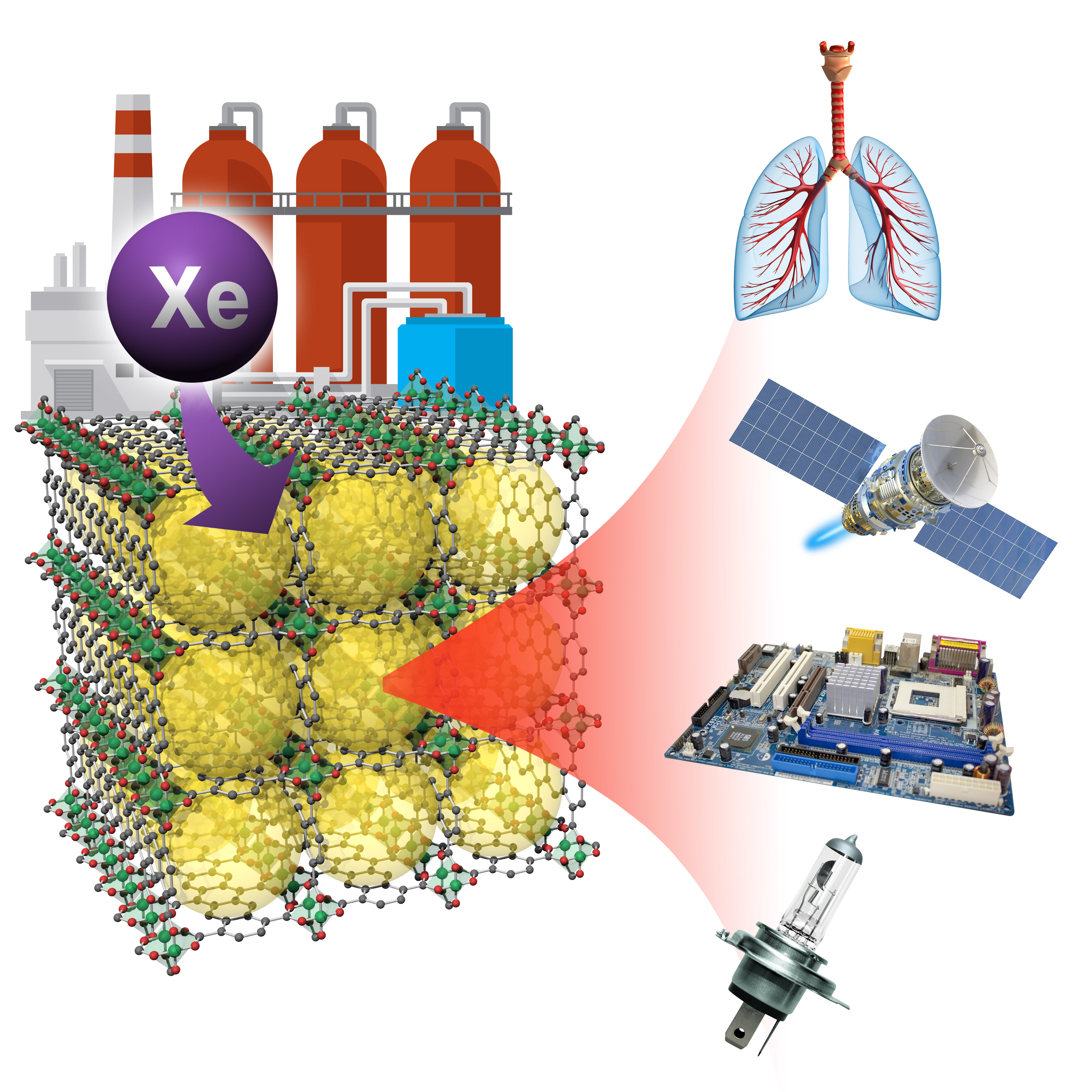 Metal organic frameworks have multiple purposes