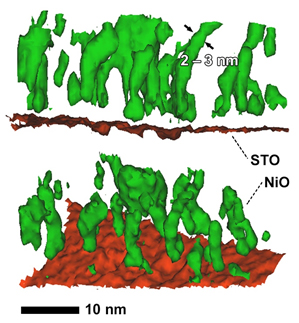 3-D mapping of delayed phase separation