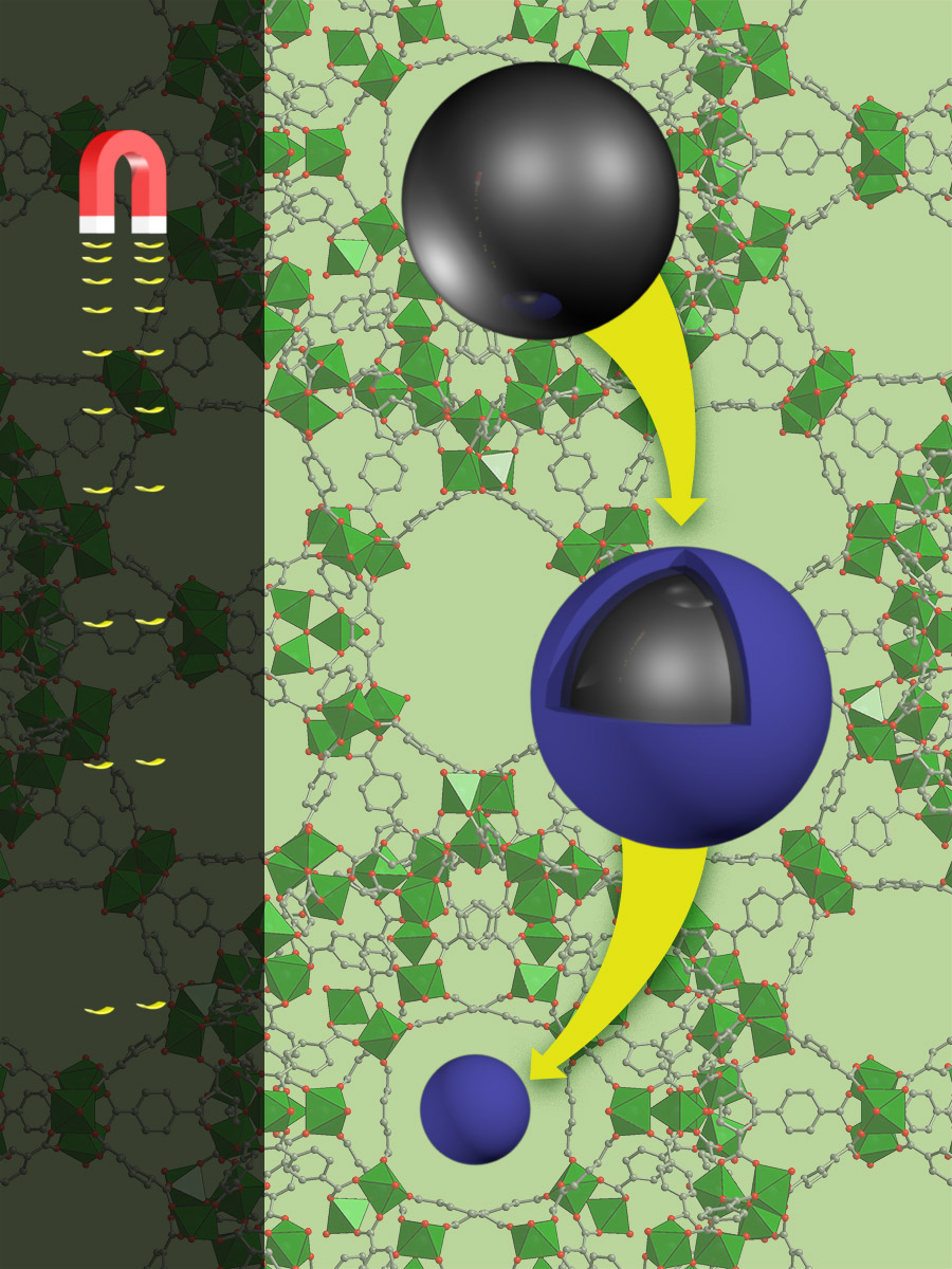 Artistic representation of dropping magnetism of MOF wrapped magnetic particles