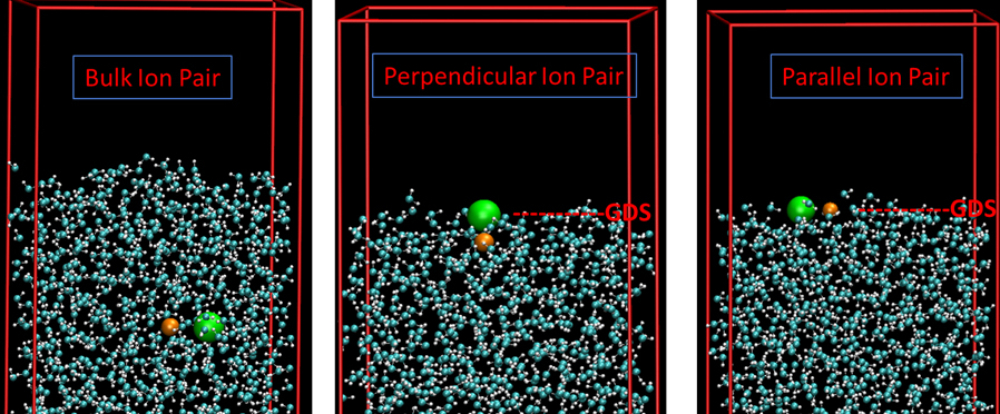 Simulation of ions in bulk water and surfaces