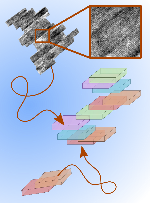Cryogenic transmission electron microscopy