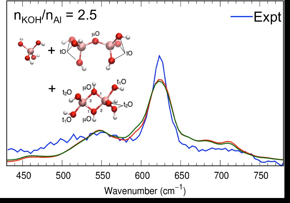 raman spectra