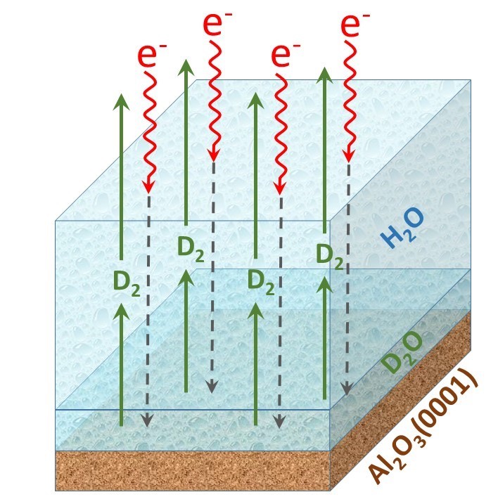 isotopically-layered nanoscale film