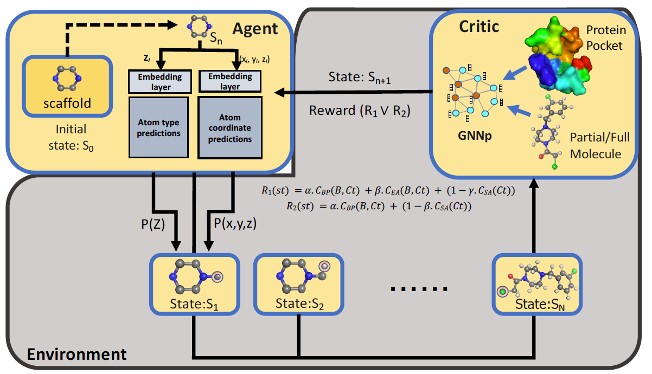 Revolutionary 3D Drug Discovery Using AI-Powered Molecular Design