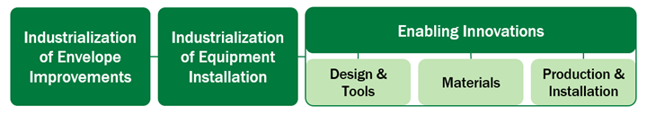 ABC Roadmap Research Priorities